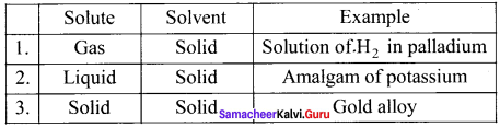 Samacheer Kalvi 11th Chemistry Solutions Chapter 9 Solutions-75