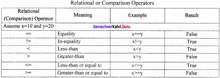 Samacheer Kalvi 11th Computer Applications Solutions Chapter 14 Introduction to Java Script img 2