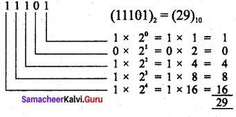Samacheer Kalvi 11th Computer Applications Solutions Chapter 2 Number Systems img 19