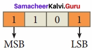 Samacheer Kalvi 11th Computer Applications Solutions Chapter 2 Number Systems img 2