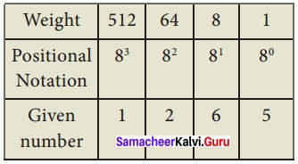 Samacheer Kalvi 11th Computer Applications Solutions Chapter 2 Number Systems img 26