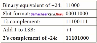 Samacheer Kalvi 11th Computer Applications Solutions Chapter 2 Number Systems img 31