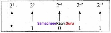 Samacheer Kalvi 11th Computer Applications Solutions Chapter 2 Number Systems img 32