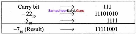 Samacheer Kalvi 11th Computer Applications Solutions Chapter 2 Number Systems img 6