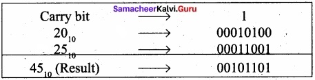 Samacheer Kalvi 11th Computer Applications Solutions Chapter 2 Number Systems img 7