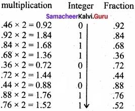 Samacheer Kalvi 11th Computer Applications Solutions Chapter 2 Number Systems img 9