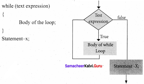 Samacheer Kalvi 11th Computer Science Solutions Chapter 10 Flow of Control 11