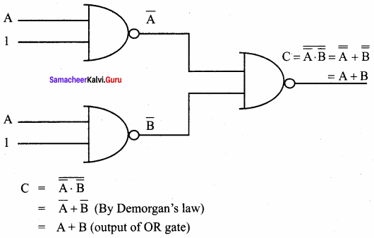 Samacheer Kalvi 11th Computer Science Solutions Chapter 2 Number Systems 25