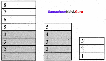 Samacheer Kalvi 11th Computer Science Solutions Chapter 7 Composition and Decomposition 9