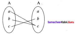 Samacheer Kalvi 11th Maths Solutions Chapter 1 Sets Ex 1.3 50