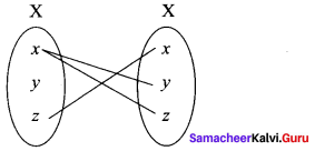 Samacheer Kalvi 11th Maths Solutions Chapter 1 Sets Ex 1.3 51