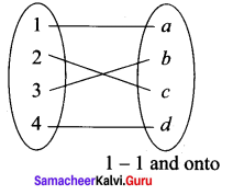 Samacheer Kalvi 11th Maths Solutions Chapter 1 Sets Ex 1.3 68