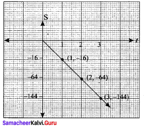 Samacheer Kalvi 11th Maths Solutions Chapter 1 Sets Ex 1.3 868