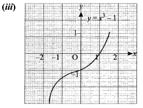 Samacheer Kalvi 11th Maths Solutions Chapter 1 Sets Ex 1.4 991