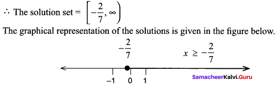 Samacheer Kalvi 11th Maths Solutions Chapter 2 Basic Algebra Ex 2.3 53