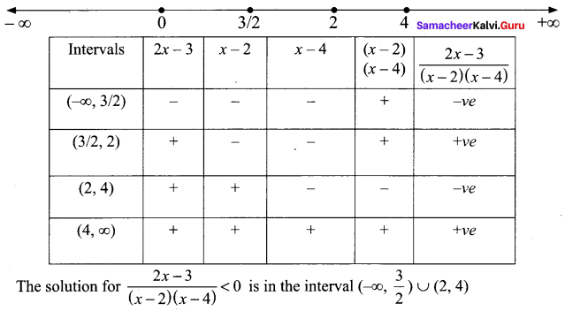 Samacheer Kalvi 11th Maths Solutions Chapter 2 Basic Algebra Ex 2.8 5