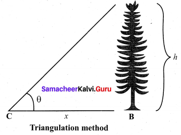 Samacheer Kalvi 11th Physics Solutions Chapter 1 Nature of Physical World and Measurement 23