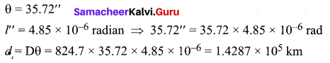 Samacheer Kalvi 11th Physics Solutions Chapter 1 Nature of Physical World and Measurement 250