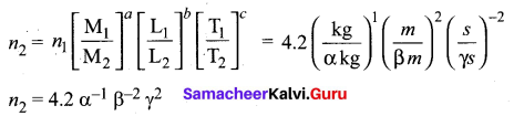 Samacheer Kalvi 11th Physics Solutions Chapter 1 Nature of Physical World and Measurement 254