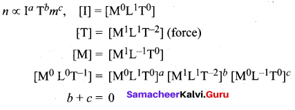 Samacheer Kalvi 11th Physics Solutions Chapter 1 Nature of Physical World and Measurement 256