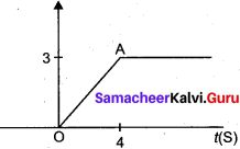 Samacheer Kalvi 11th Physics Solutions Chapter 3 Laws of Motion 