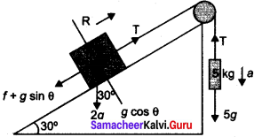 Samacheer Kalvi 11th Physics Solutions Chapter 3 Laws of Motion 