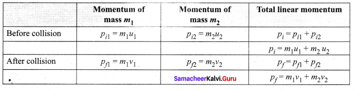 Samacheer Kalvi 11th Physics Solutions Chapter 4 Work, Energy and Power 181