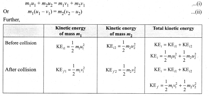Samacheer Kalvi 11th Physics Solutions Chapter 4 Work, Energy and Power 182