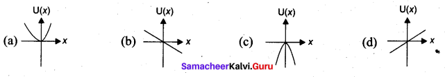 Samacheer Kalvi 11th Physics Solutions Chapter 4 Work, Energy and Power 20