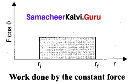 Samacheer Kalvi 11th Physics Solutions Chapter 4 Work, Energy and Power 34