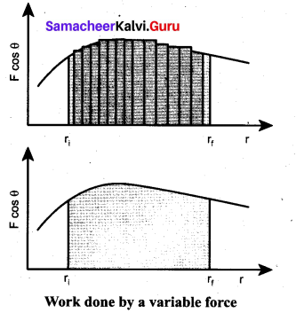 Samacheer Kalvi 11th Physics Solutions Chapter 4 Work, Energy and Power 36