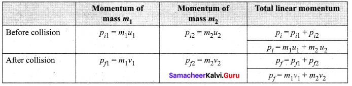 Samacheer Kalvi 11th Physics Solutions Chapter 4 Work, Energy and Power 43