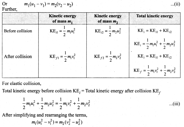 Samacheer Kalvi 11th Physics Solutions Chapter 4 Work, Energy and Power 44