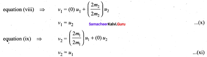 Samacheer Kalvi 11th Physics Solutions Chapter 4 Work, Energy and Power 48