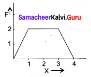 Samacheer Kalvi 11th Physics Solutions Chapter 4 Work, Energy and Power 923