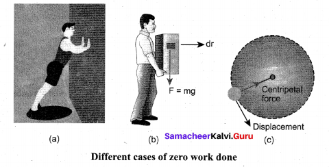 Samacheer Kalvi 11th Physics Solutions Chapter 4 Work, Energy and Power 95