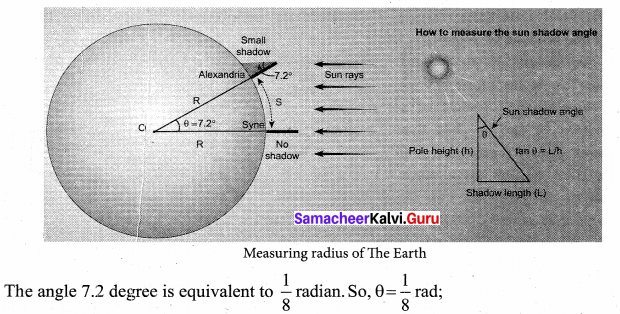 Samacheer Kalvi 11th Physics Solutions Chapter 6 Gravitation 105