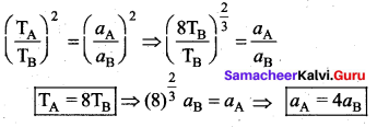 Samacheer Kalvi 11th Physics Solutions Chapter 6 Gravitation 123
