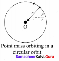 Samacheer Kalvi 11th Physics Solutions Chapter 6 Gravitation 1389