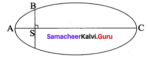 Samacheer Kalvi 11th Physics Solutions Chapter 6 Gravitation 13920