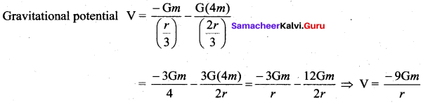 Samacheer Kalvi 11th Physics Solutions Chapter 6 Gravitation 205