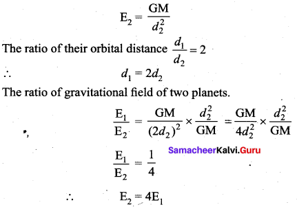 Samacheer Kalvi 11th Physics Solutions Chapter 6 Gravitation 207