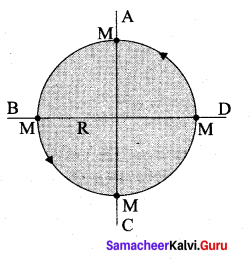Samacheer Kalvi 11th Physics Solutions Chapter 6 Gravitation 211