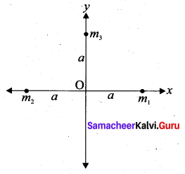 Samacheer Kalvi 11th Physics Solutions Chapter 6 Gravitation 216