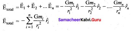 Samacheer Kalvi 11th Physics Solutions Chapter 6 Gravitation 266