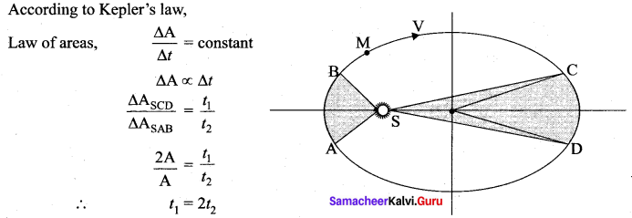 Samacheer Kalvi 11th Physics Solutions Chapter 6 Gravitation 3