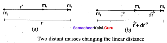 Samacheer Kalvi 11th Physics Solutions Chapter 6 Gravitation 51