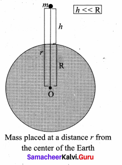 Samacheer Kalvi 11th Physics Solutions Chapter 6 Gravitation 61