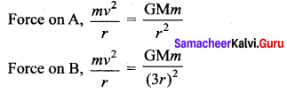 Samacheer Kalvi 11th Physics Solutions Chapter 6 Gravitation 7