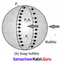 Samacheer Kalvi 11th Physics Solutions Chapter 7 Properties of Matter 72